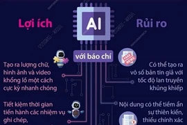 Lo ngại rủi ro về đạo đức của AI trong hoạt động báo chí