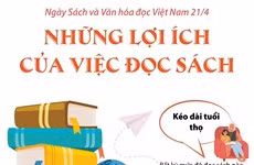 Ngày Sách và văn hóa đọc Việt Nam: Những lợi ích của việc đọc sách 