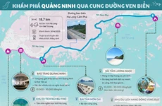 5 điểm đến không thể bỏ lỡ trên cung đường ven biển Quảng Ninh