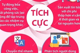 [Infographics] Mặt tích cực và mặt trái của AI đối với báo chí