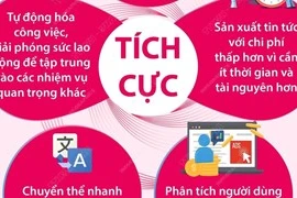 [Infographics] Mặt tích cực và mặt trái của AI đối với báo chí