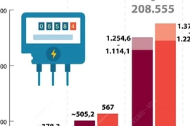 Bảo đảm an ninh năng lượng quốc gia, cung cấp đủ nhu cầu điện