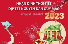 [Infographics] Nhận định thời tiết dịp Tết nguyên đán Quý Mão 2023 