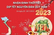 [Infographics] Nhận định thời tiết dịp Tết nguyên đán Quý Mão 2023 