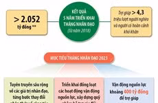 Từ trái tim mỗi chúng ta - Chung sức xây dựng cộng đồng nhân ái 