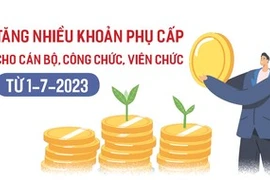 [Infographic] Tăng nhiều khoản phụ cấp cho cán bộ, công chức, viên chức từ 1-7-2023 