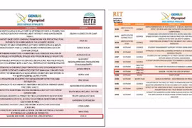 Kỷ luật cảnh cáo giáo viên Trường THPT Gia Định gian lận tại Cuộc thi Genius Olympiad