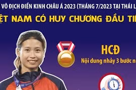 Việt Nam có huy chương đầu tiên tại Giải Vô địch Điền kinh châu Á 2023