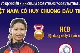 Việt Nam có huy chương đầu tiên tại Giải Vô địch Điền kinh châu Á 2023