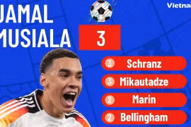 Danh sách Vua phá lưới EURO 2024: Cuộc đua tranh gay cấn