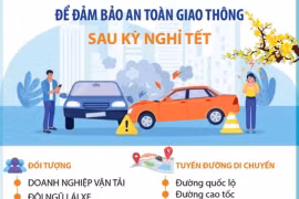 Khuyến cáo về di chuyển để đảm bảo an toàn giao thông sau kỳ nghỉ Tết 