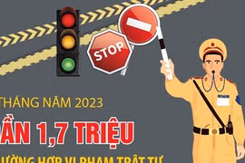 [Infographics] 6 tháng, xử phạt gần 1,7 triệu trường hợp vi phạm ATGT 