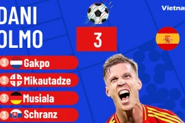 Dani Olmo lên dẫn đầu danh sách Vua phá lưới EURO 2024 nhờ... Toni Kroos