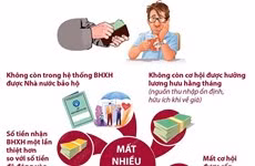 Người lao động mất nhiều quyền lợi khi rút bảo hiểm xã hội một lần