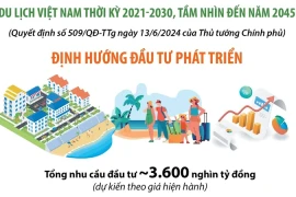 Du lịch Việt Nam thời kỳ 2021-2030, tầm nhìn đến năm 2045