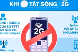 Đừng để hạ tầng công nghệ lỗi thời