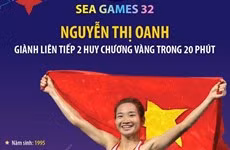 VĐV Nguyễn Thị Oanh giành liên tiếp 2 huy chương Vàng trong 20 phút 