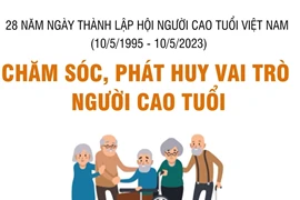 [Infographics] Chăm sóc, phát huy vai trò của người cao tuổi 