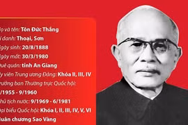 Đồng chí Tôn Đức Thắng - người chiến sỹ cách mạng dân tộc và quốc tế