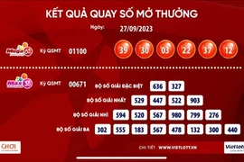 Một vé Vietlott trúng giải Jackpot 37,4 tỉ đồng được bán qua nhà mạng Viettel