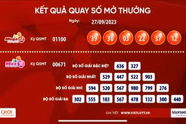 Một vé Vietlott trúng giải Jackpot 37,4 tỉ đồng được bán qua nhà mạng Viettel