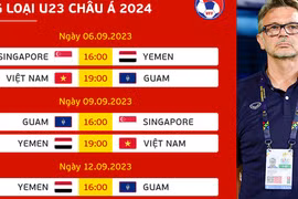 U23 Việt Nam gút danh sách đấu vòng loại U23 châu Á 2024