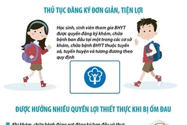 Quyền lợi thiết thực khi học sinh-sinh viên tham gia Bảo hiểm Y tế