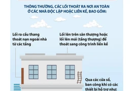 Các lối thoát nạn an toàn khi xảy ra cháy nhà độc lập hoặc liền kề