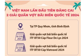 Việt Nam lần đầu tiên đăng cai 2 giải quần vợt bãi biển quốc tế 2024