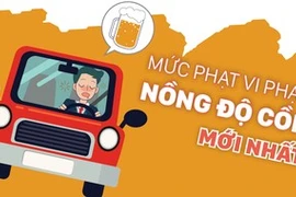 [Infographic] Mức phạt vi phạm nồng độ cồn mới nhất 