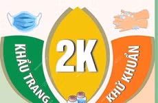 [Infographics] Thông điệp 2K trong phòng, chống dịch COVID-19