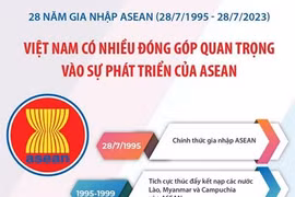 Việt Nam có nhiều đóng góp quan trọng vào sự phát triển của ASEAN