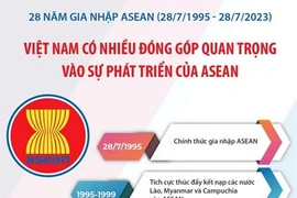 Việt Nam có nhiều đóng góp quan trọng vào sự phát triển của ASEAN