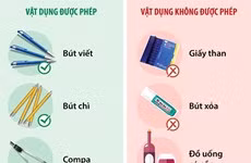 Những vật dụng được phép và không được phép mang vào phòng thi