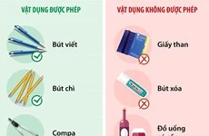 Những vật dụng được phép và không được phép mang vào phòng thi