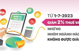 [Infographic] Từ 1-7, giảm 2% thuế VAT, những nhóm ngành nào không được giảm?