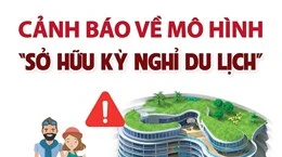 [Infographics] Bộ Công an cảnh báo về mô hình “Sở hữu kỳ nghỉ du lịch”