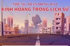 [Infographics] Những trận động đất kinh hoàng trong lịch sử 