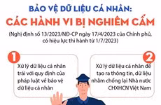 [Infographics] Bảo vệ dữ liệu cá nhân: Các hành vi bị nghiêm cấm