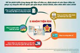 Yêu cầu bảo đảm lộ trình triển khai Đề án 06