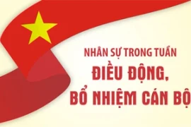 Nhân sự trong tuần: Điều động, bổ nhiệm cán bộ nhiều địa phương