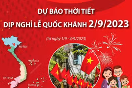 Dự báo thời tiết dịp nghỉ lễ Quốc khánh 2/9/2023