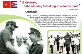 50 năm chuyến thăm lịch sử của Lãnh tụ Cuba Fidel Castro đến Việt Nam