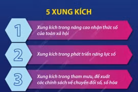 Thông điệp trong chuyển đổi Số Thủ tướng gửi tới thanh niên Việt Nam