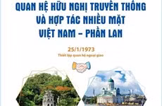 Quan hệ hữu nghị truyền thống và hợp tác nhiều mặt Việt Nam-Phần Lan 