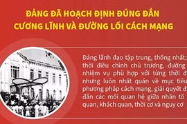 Nhân tố quyết định thắng lợi của Cách mạng Tháng Tám năm 1945