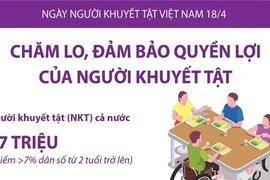 [Infographics] Chăm lo, đảm bảo quyền lợi của người khuyết tật