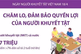 [Infographics] Chăm lo, đảm bảo quyền lợi của người khuyết tật