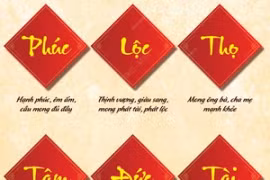 Tìm hiểu ý nghĩa của các chữ được xin vào dịp Năm mới 