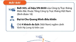 [Infographics] Toàn cảnh vụ rơi máy bay trực thăng trên vịnh Hạ Long